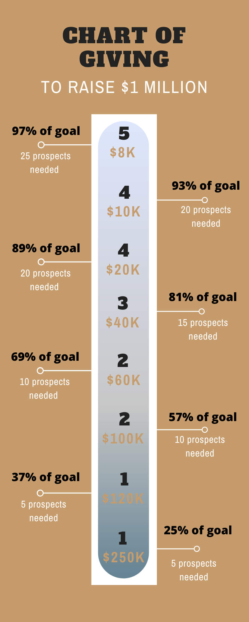 Capital Campaign Fundraising